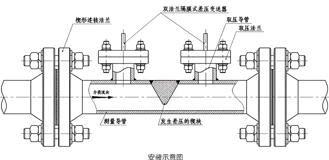 Wedge Flow Meter