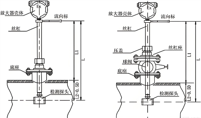 1768457515385611.png Vortex street schematic diagram.png