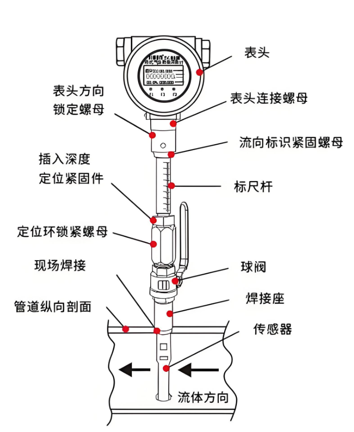 热式质量流量计原理图.png